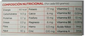 Tabla composición nutricional arándano