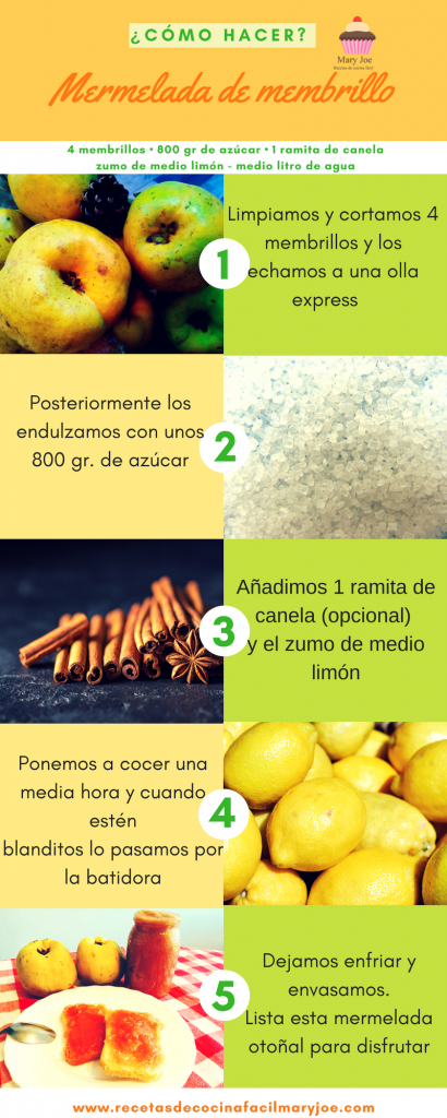 Receta de mermelada de membrillo Receta de mermelada de membrillo